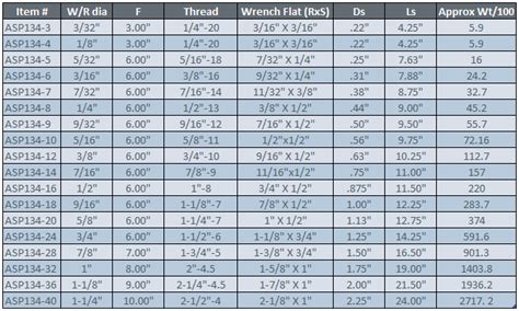 metal stud size chart imperial